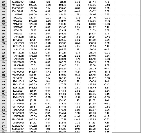 14 X A B C D E F G H Hedging Data Optimal Hedged
