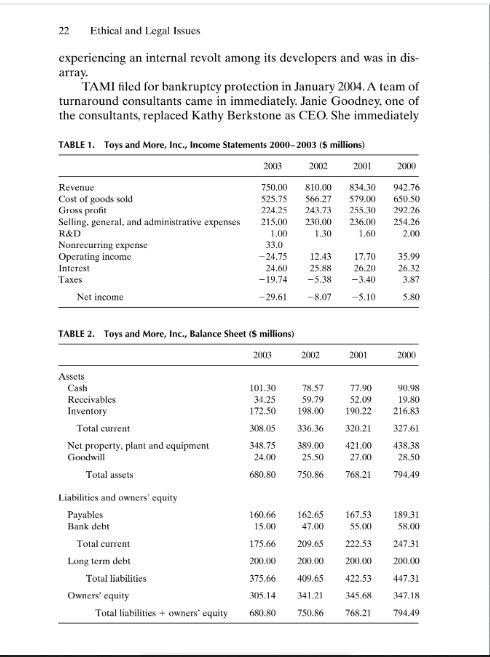 Toys and More, Inc. 23 performed a four-wall