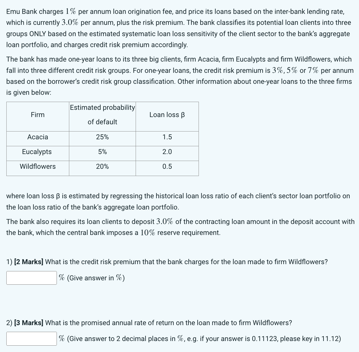 Emu Bank charges 1% per annum loan origination