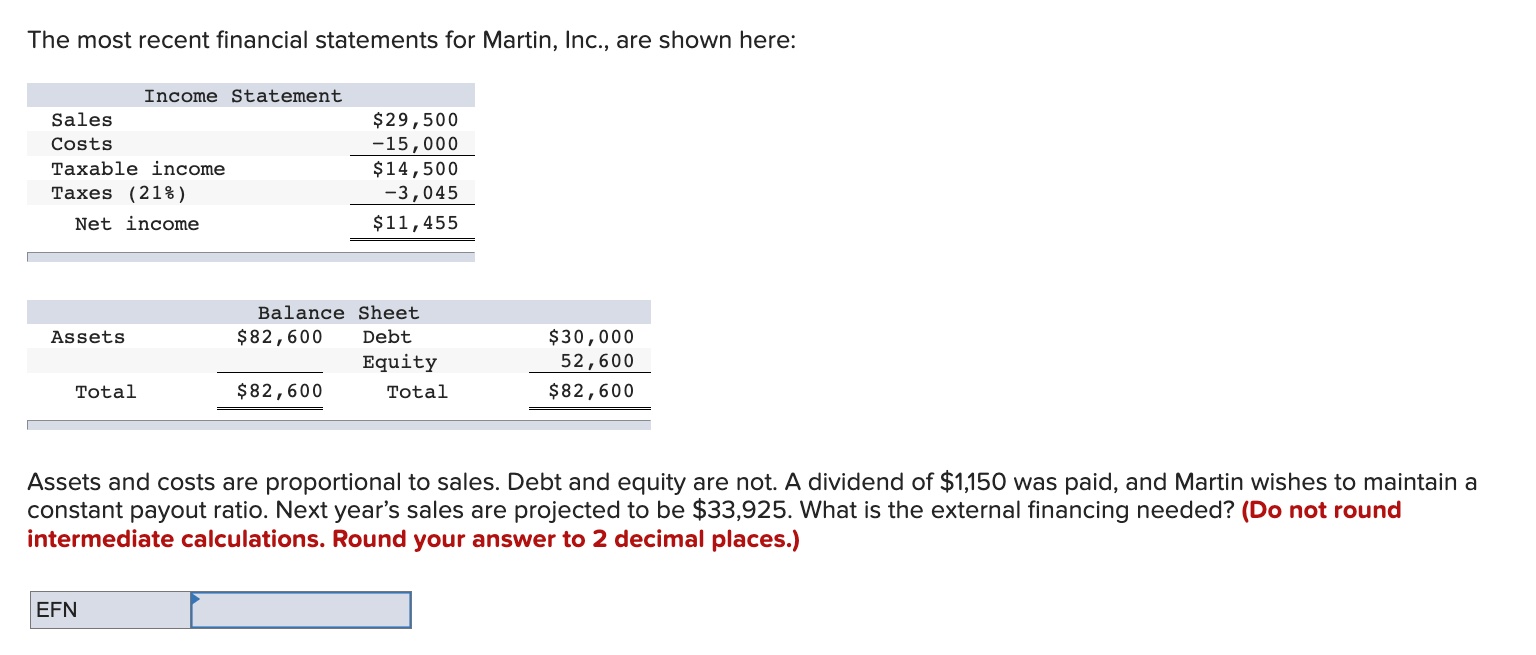 The most recent financial statements for Martin,