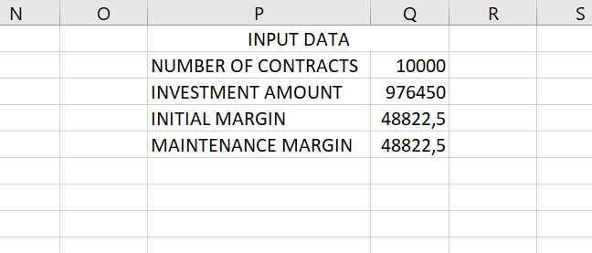 Your spreadsheet should accept the Input Data and