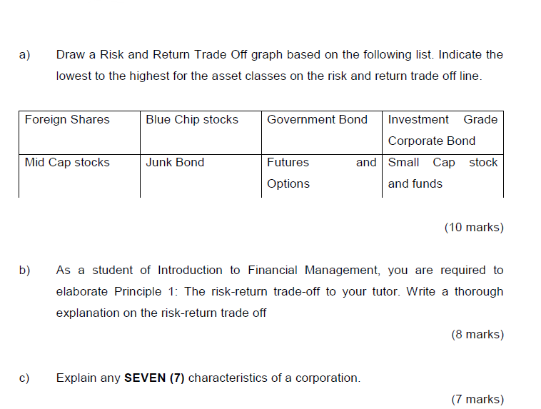 a) [irater a Risk and Return Trade 0ft graph