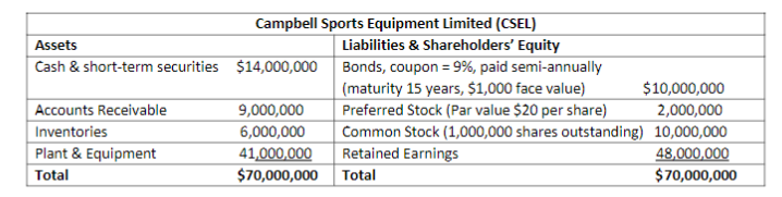 Problem #1 (15 marks) Stephanos Structures