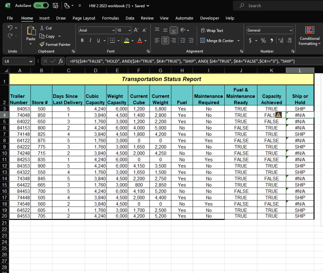 The Ship or Hold decision is based on a complex