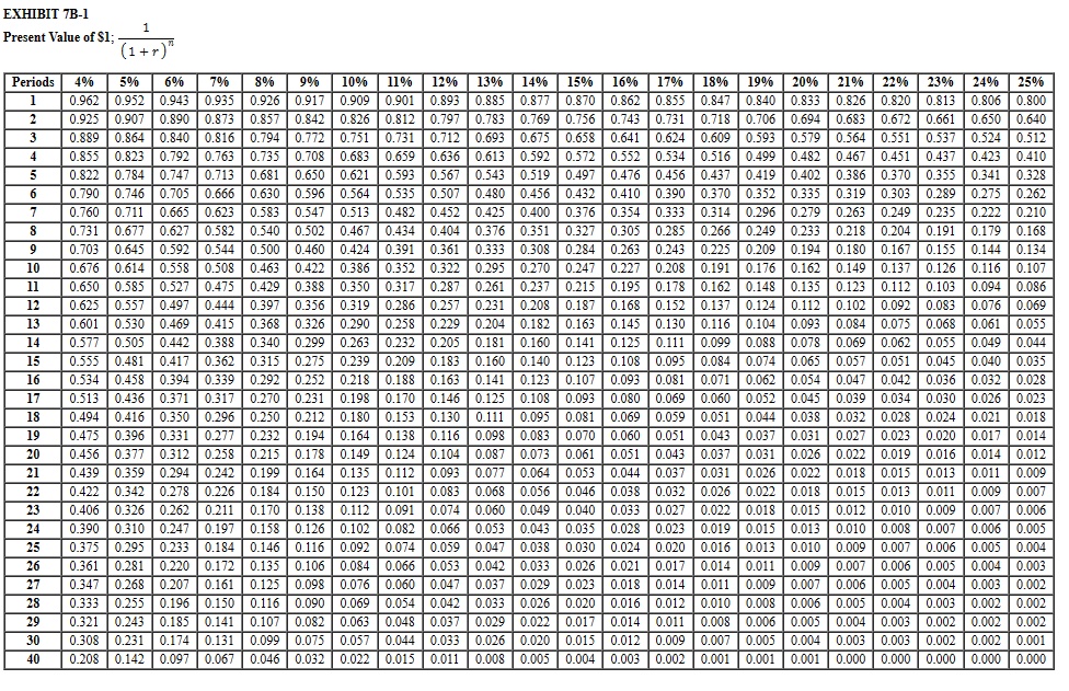 Please Provide the detailed explanation for Req