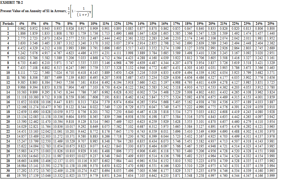 Please Provide the detailed explanation for Req