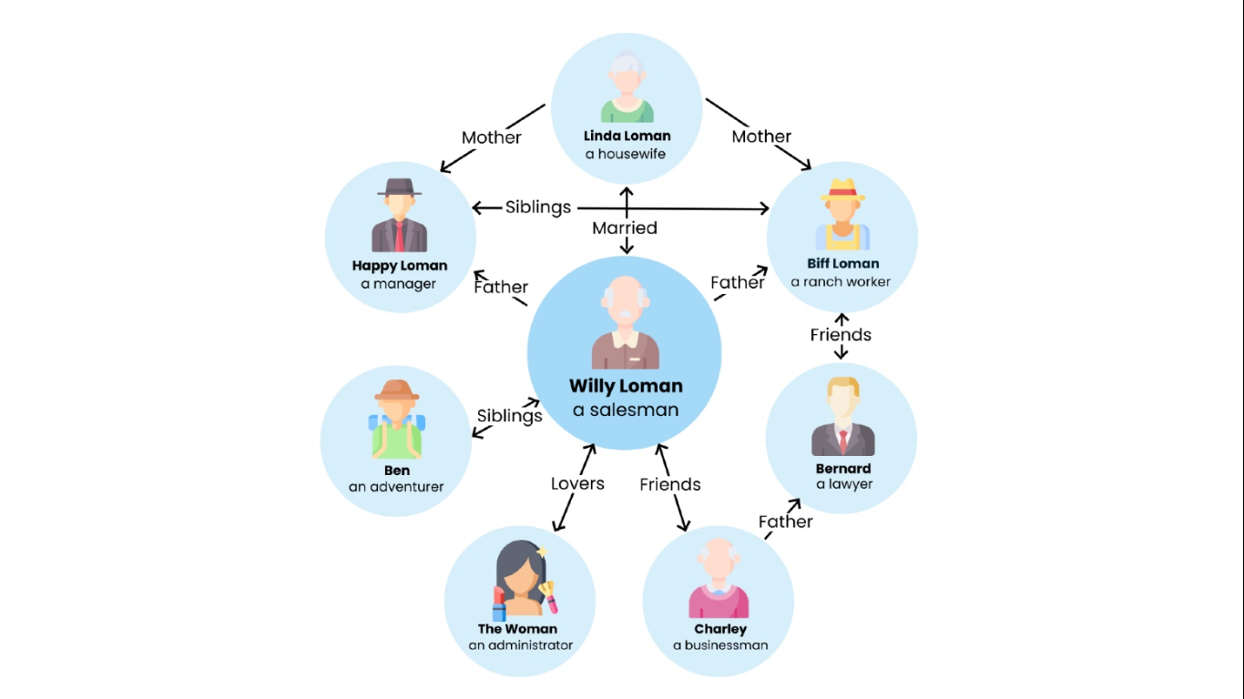 Hello can you please help me with this short