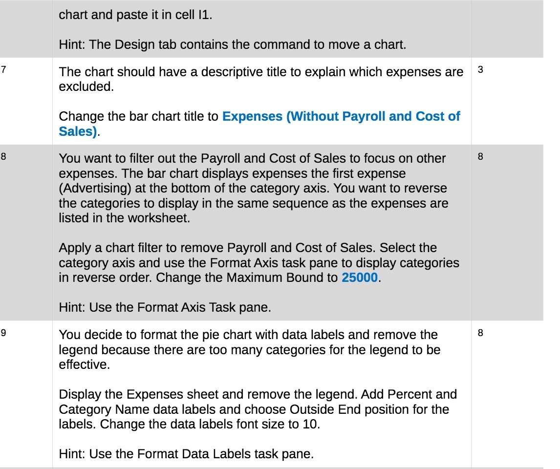 chart and paste it in cell I1. Hint: The Design