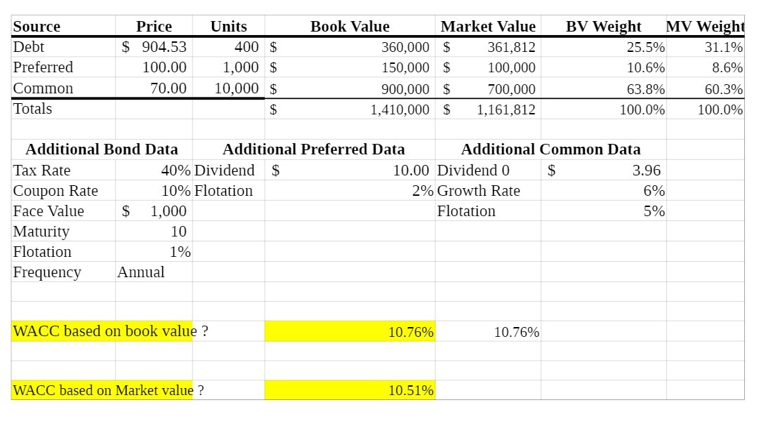 Source Price Units Book Value Market Value BV
