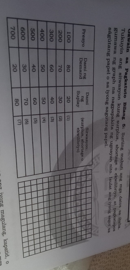 araling panlipunan tlga to wahhahah in sa