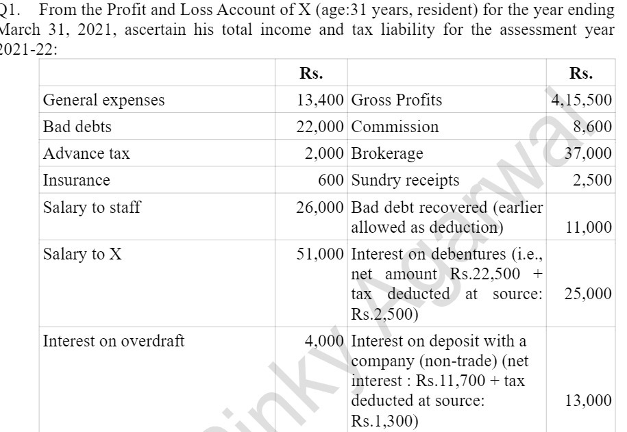 Q1. From the Profit and Loss Account of X (age:31