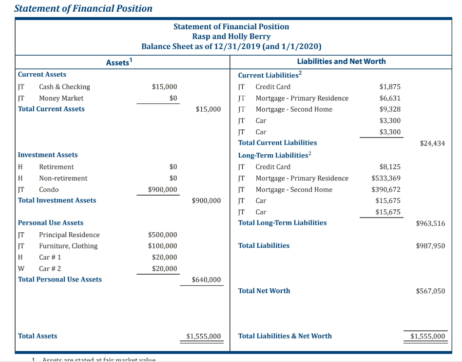 Help me with the financial planning of Rasp and