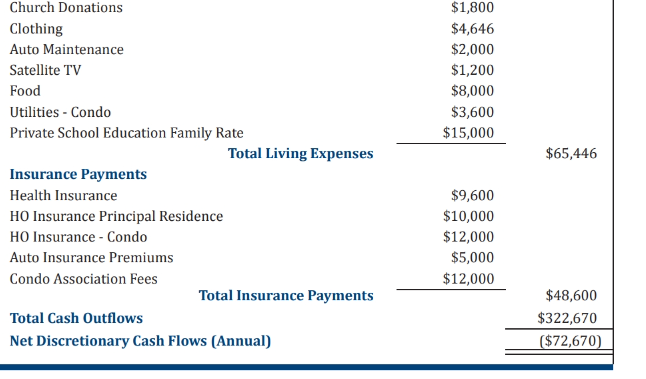 Help me with the financial planning of Rasp and