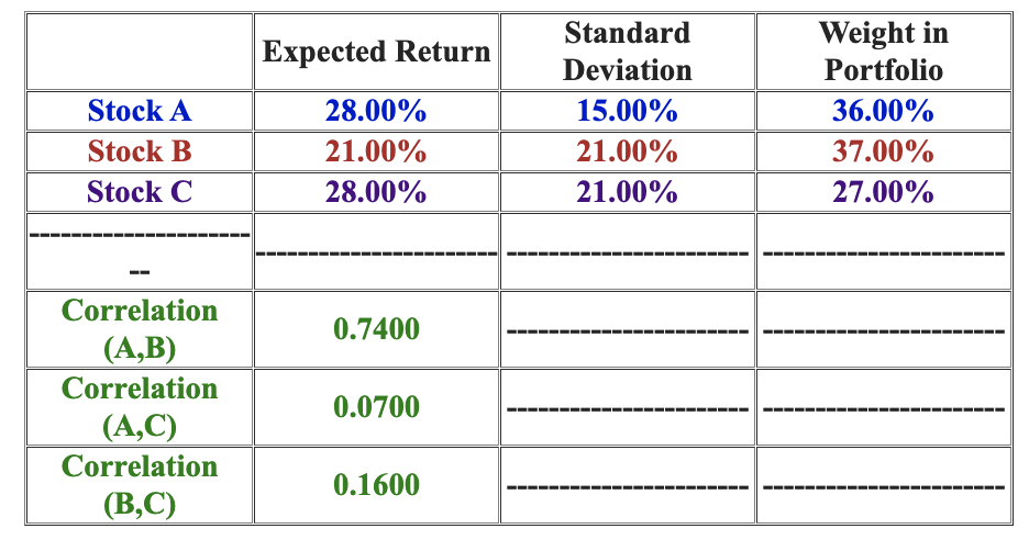 Standard Expected Return Weight in Deviation