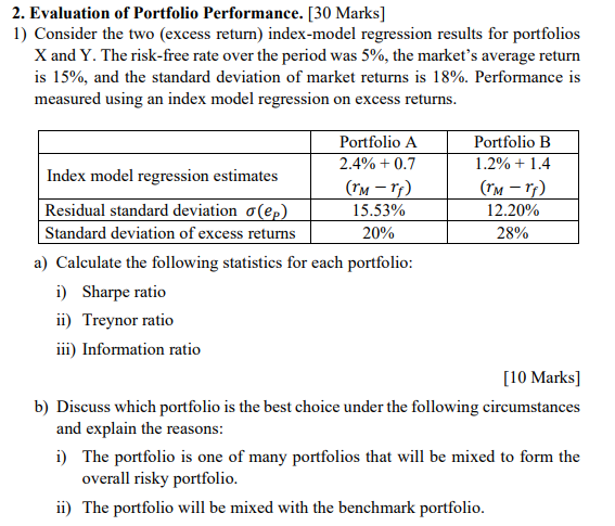 2. Evaluation of Portfolio Performance. [30