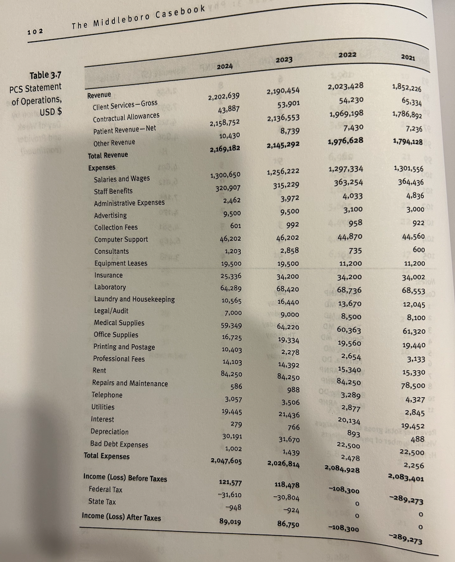 The Middleboro Casebook 102 2022 2021 2023 2024