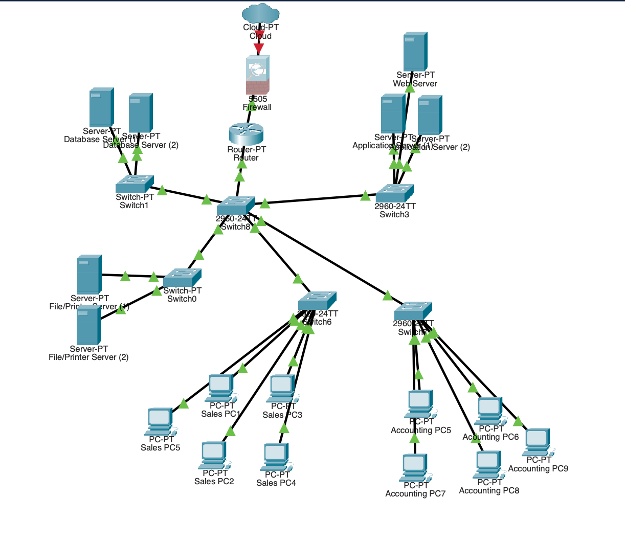 How can I correctly configure this network within