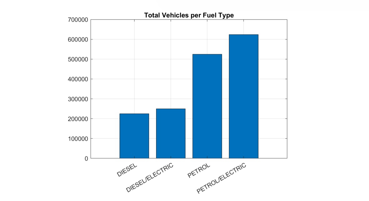 Use matlab, please make the exact same graph that