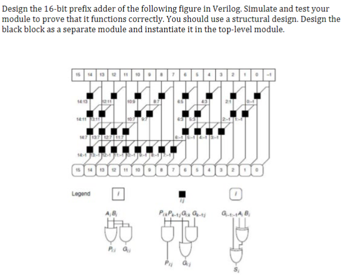 Design the 1 6 - bit prefix adder of the