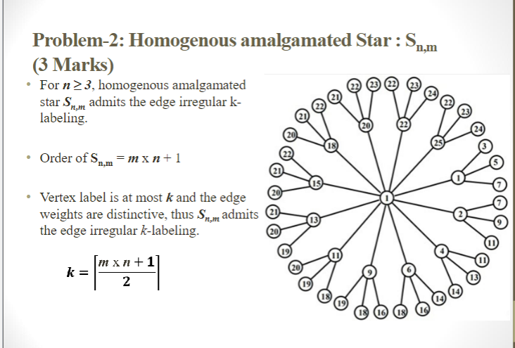 Problem - 2 : Homogenous amalgamated Star : S n ,