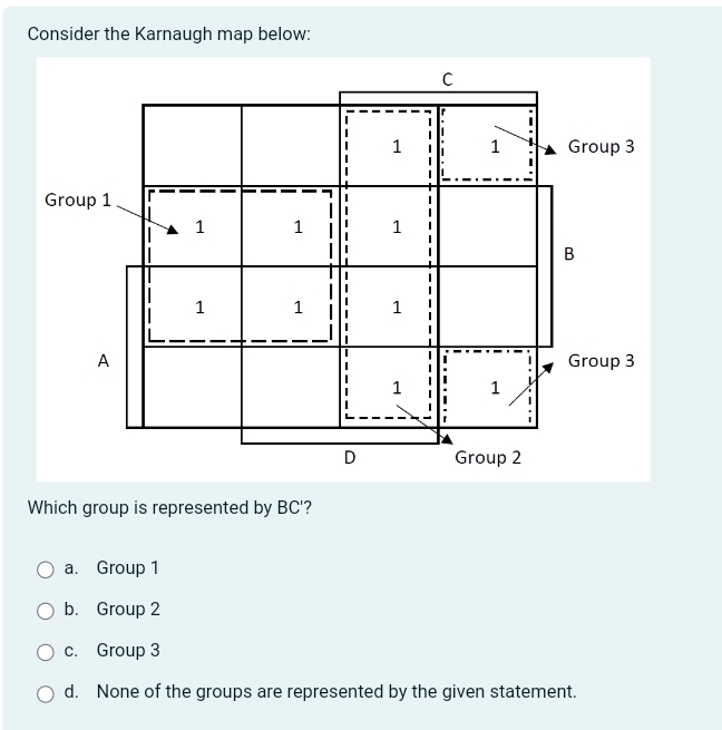 Consider the Karnaugh map below: Which group is
