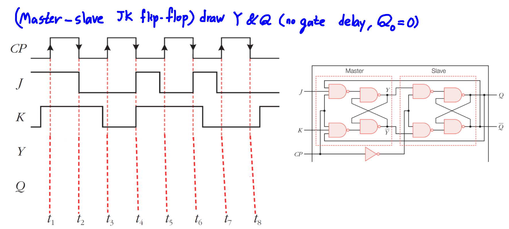 ( Master - slave JK flip - flop ) draw Y & Q ( no