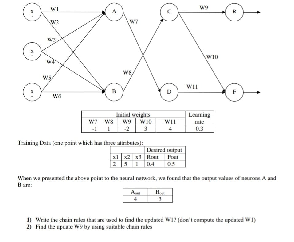 Training Data ( one point which has three