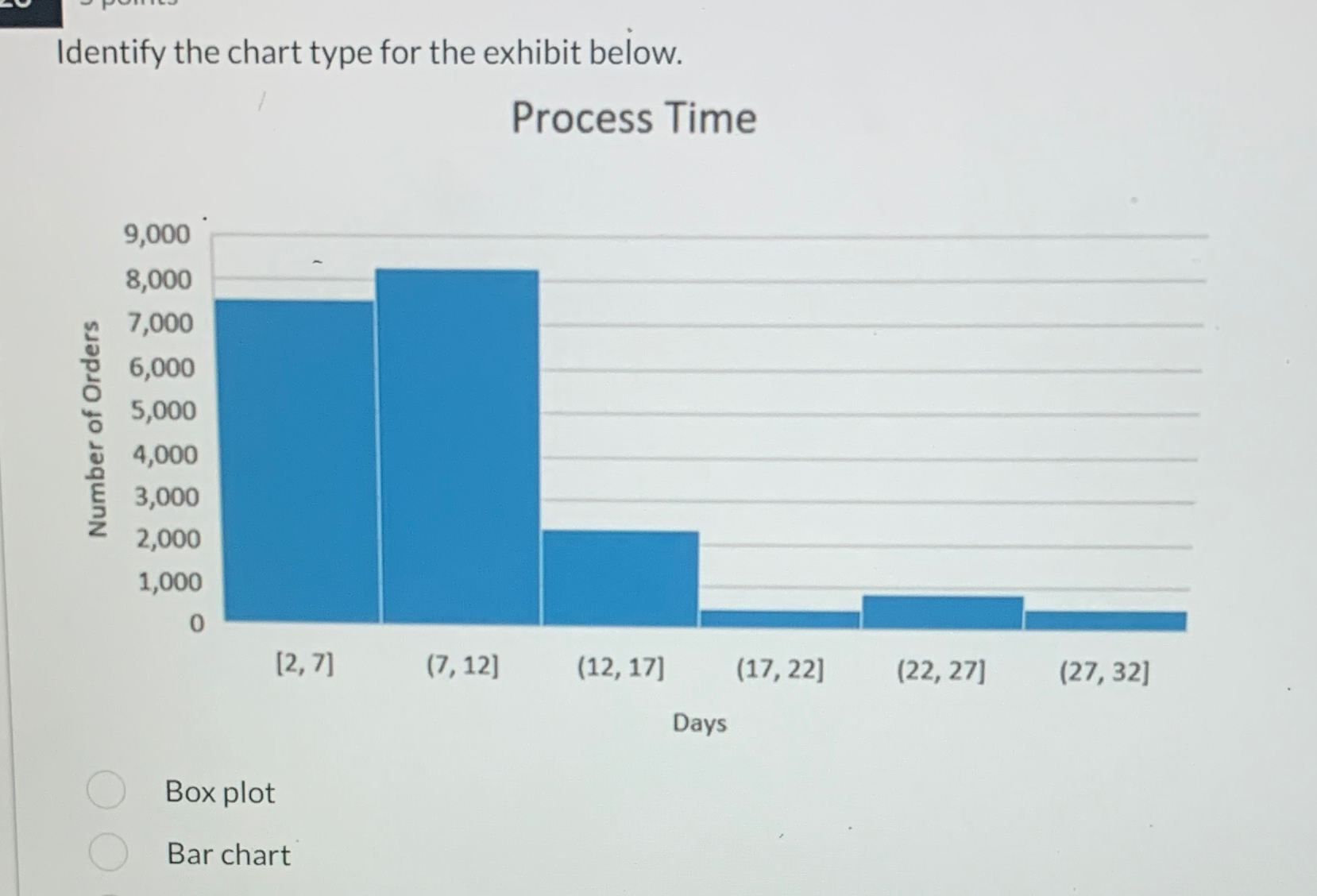 Identify the chart type for the exhibit below.