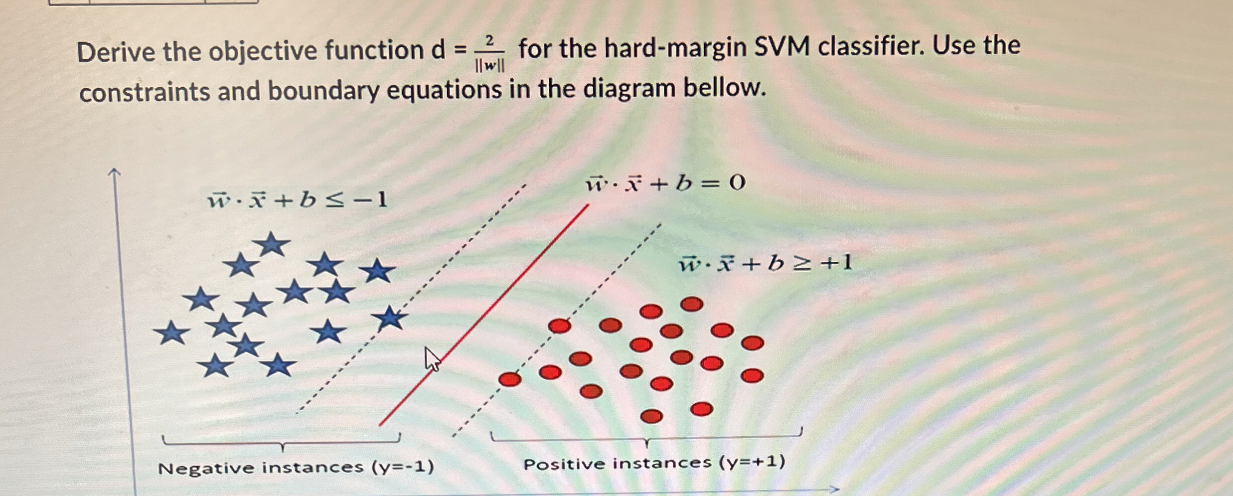 Derive the objective function d = 2 | | w | | for