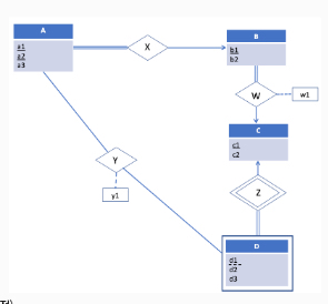 Take the following ER - model and translate it