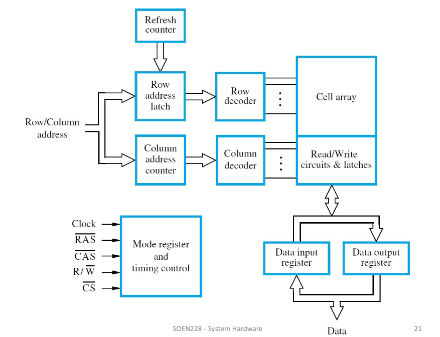 Could you explain me this concept as well as the