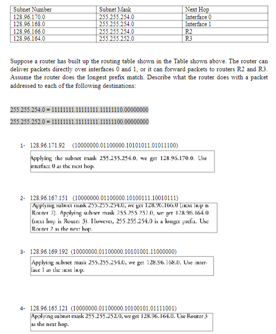 Suppose a router has built up the routing table