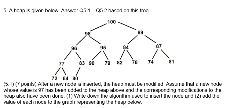 A heap is given below. Answer Q 5 . 1 - Q 5 . 2