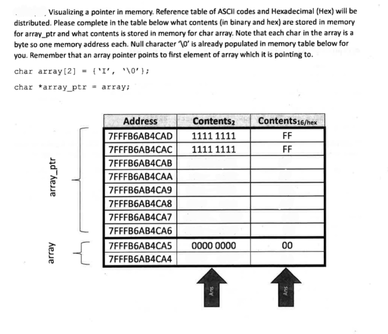 Visualizing a pointer in memory. Reference table