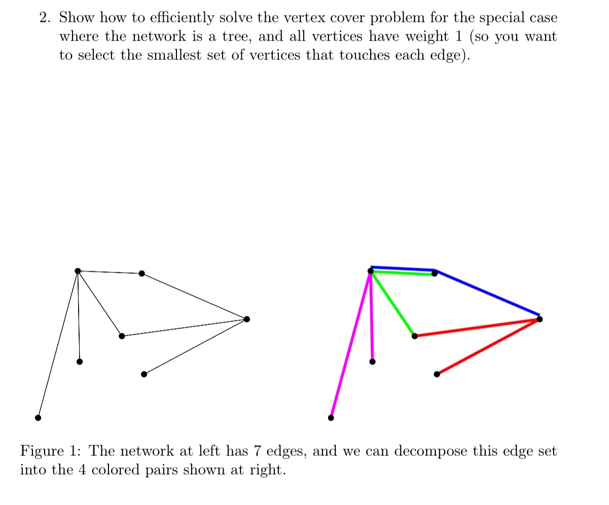Show how to efficiently solve the vertex cover