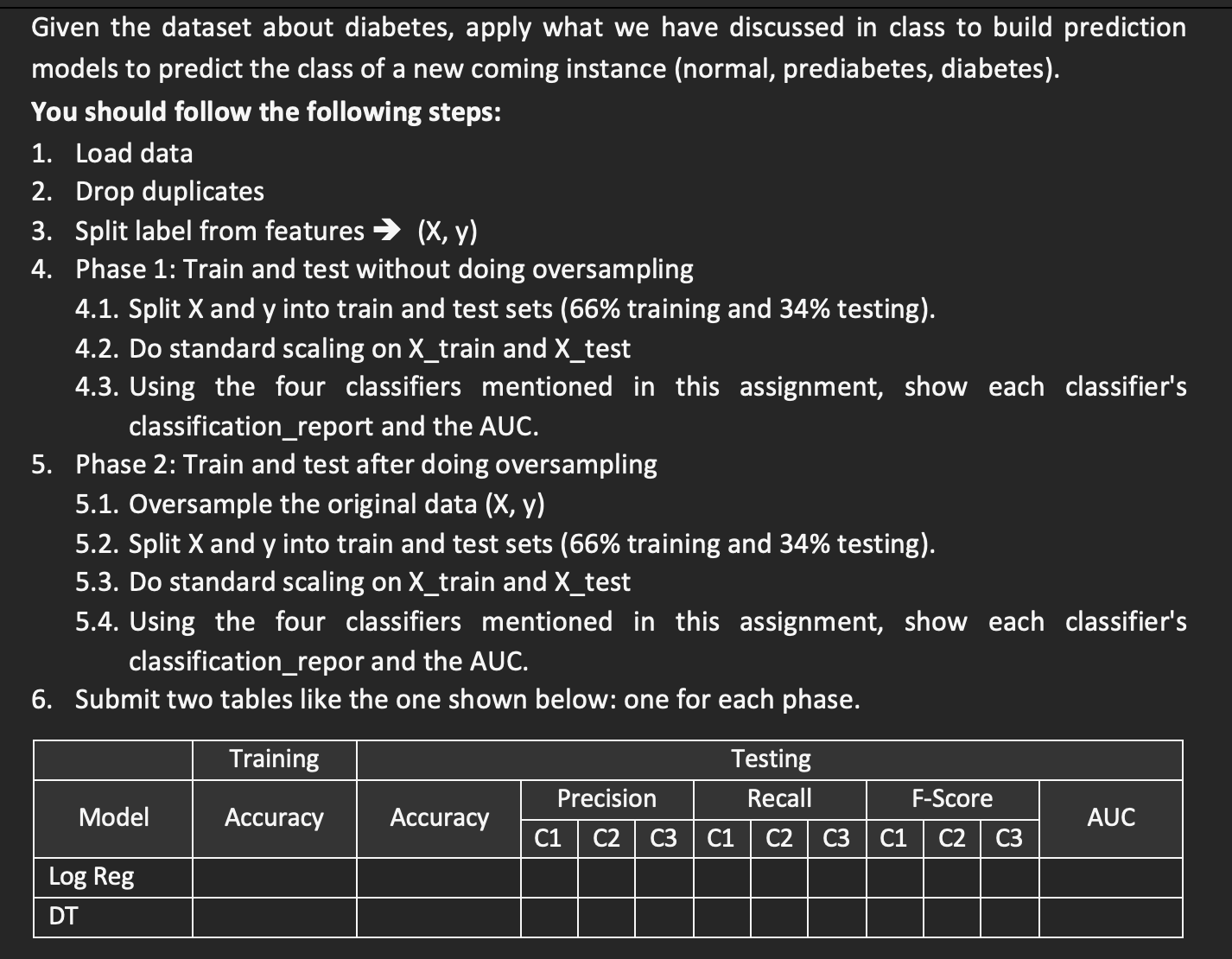 Supervised Learning Algorithms ( SVM ) please do