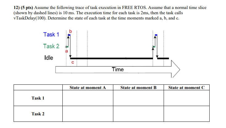 ( 5 pts ) Assume the following trace of task