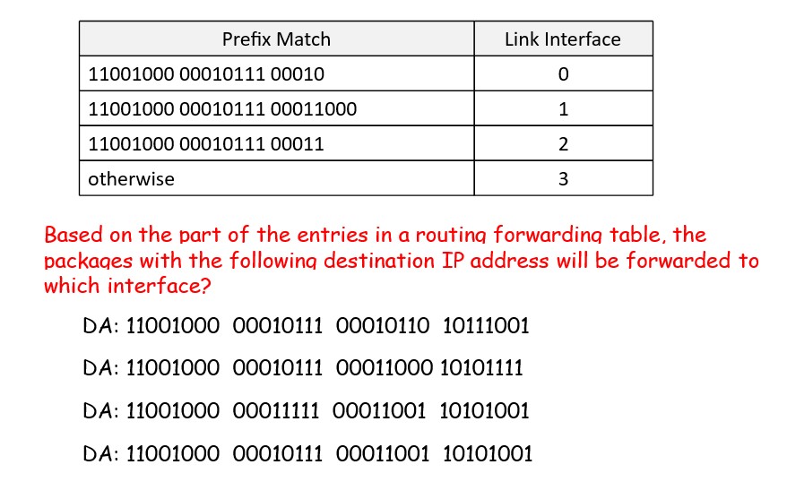 Based on the part of the entries in a routina