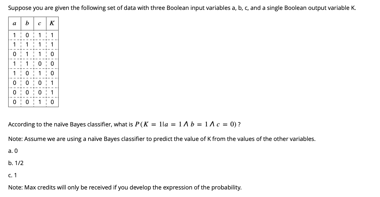 According to the na ve Bayes classifier, what is