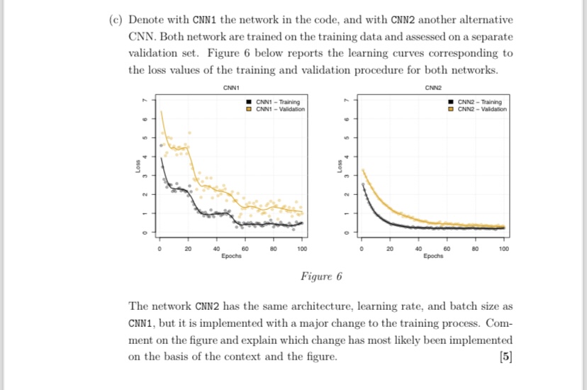 ( c ) Denote with CNN 1 the network in the code,