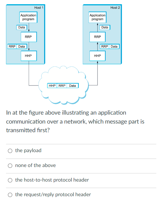 In at the figure above illustrating an