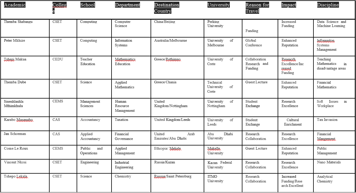 1 . 5 Develop an ERD diagram using the results of