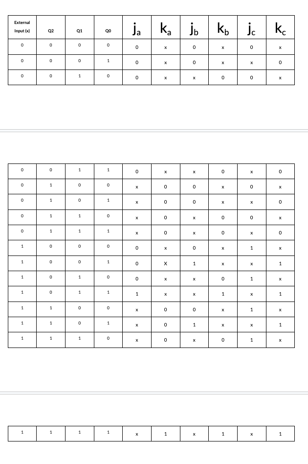 Simplify the table using k - maps