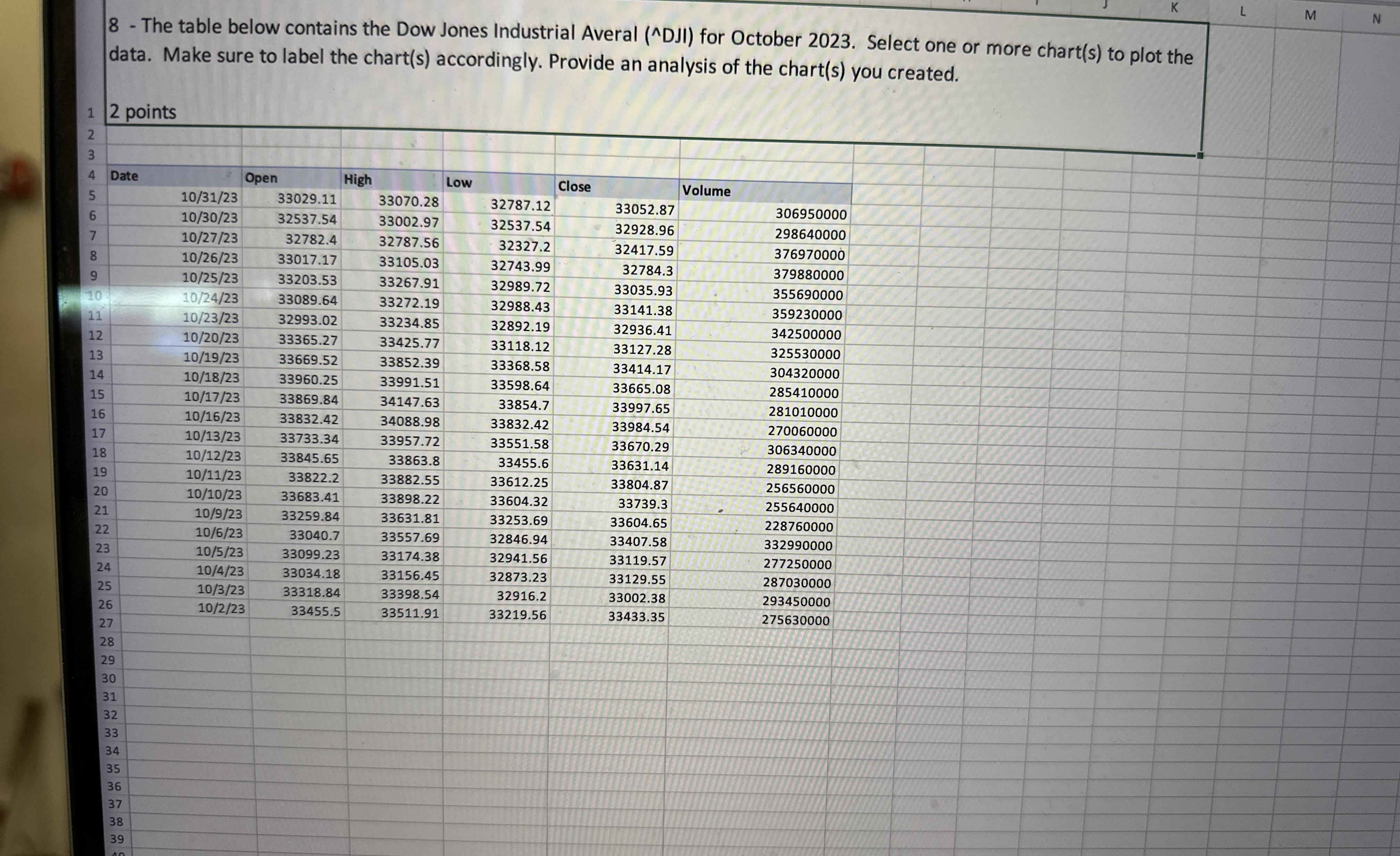 8 - The table below contains the Dow Jones