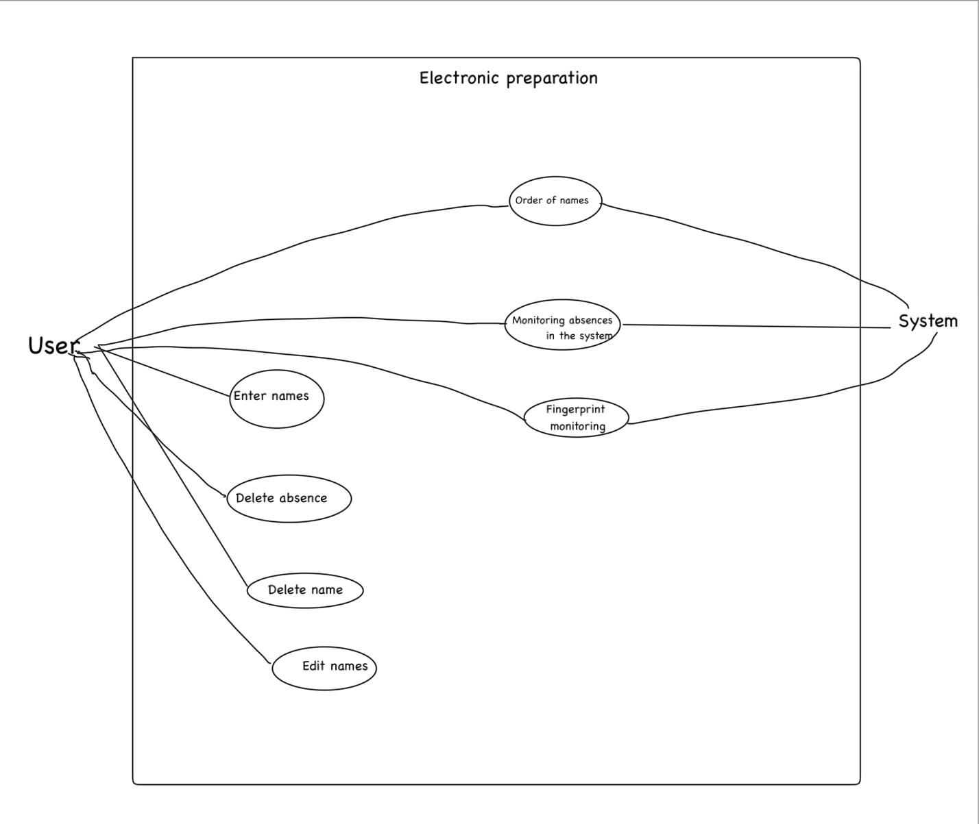 I want a class diagram of this system