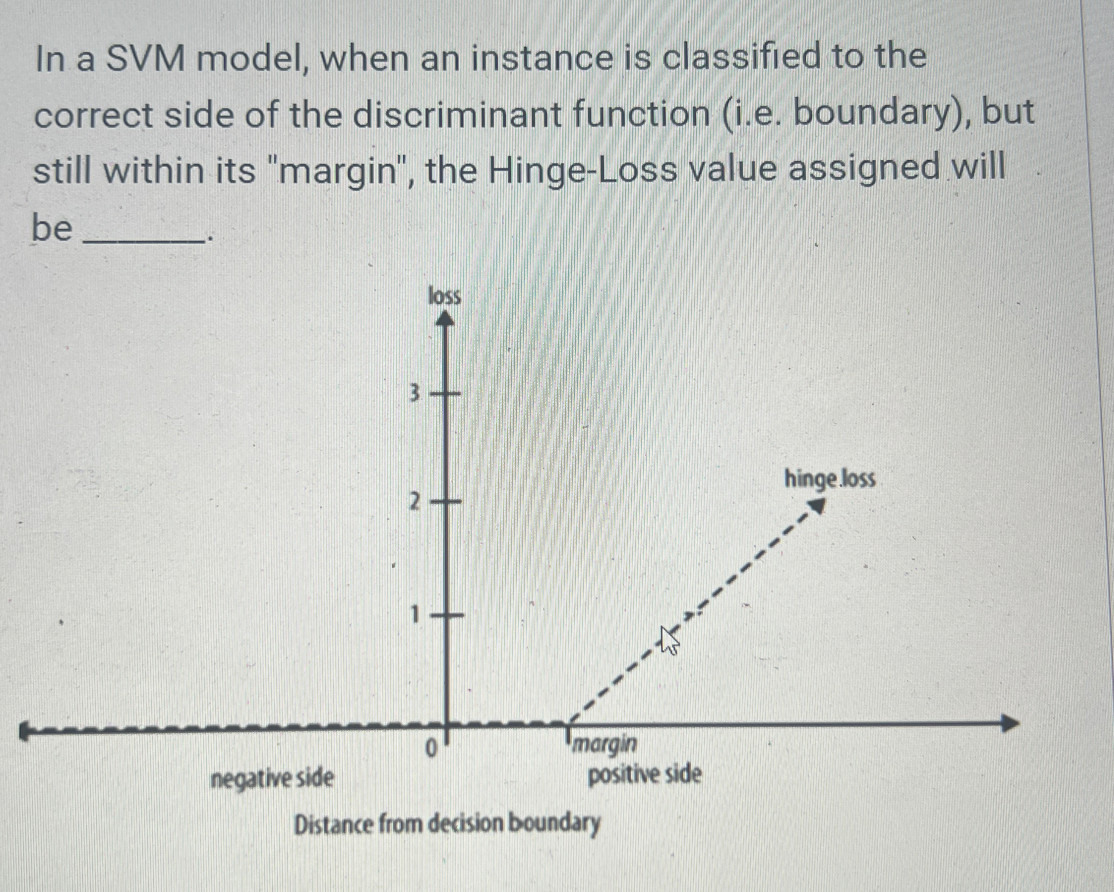 In a SVM model, when an instance is classified to