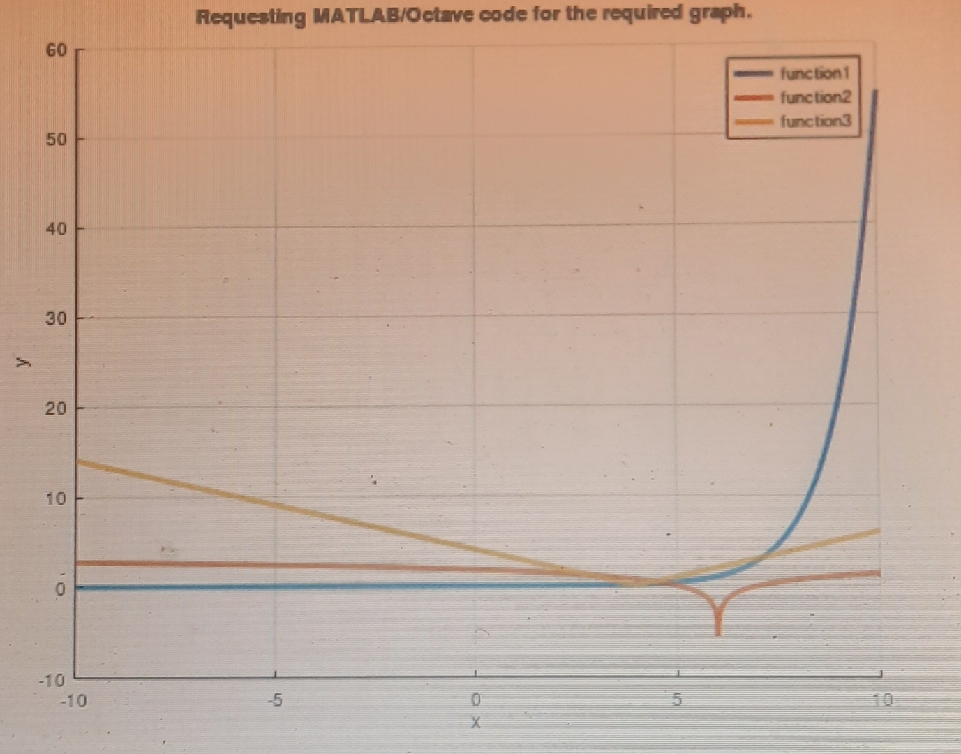 Requeating MATLAB / Octave code for the required