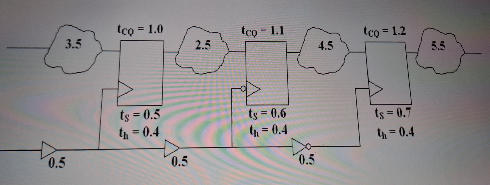 what is the maximum frequency