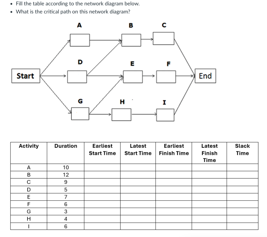 Fill the table according to the network diagram