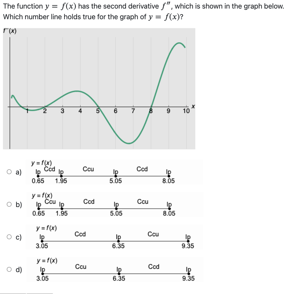 The function y = f ( x ) has the second